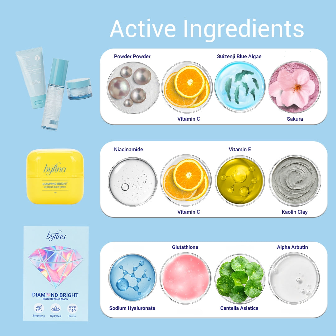 Diamond Bright PR Kit (Cream Mask 75g, Sheet Mask, Brightening Essentials Set)
