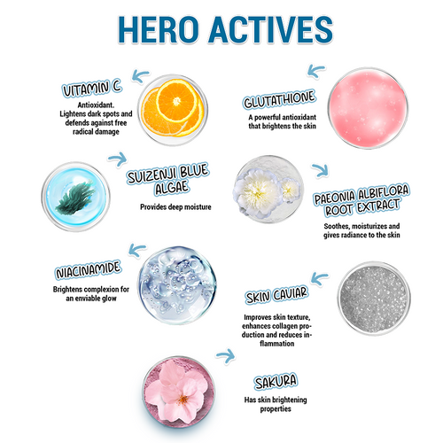 Product Asset
