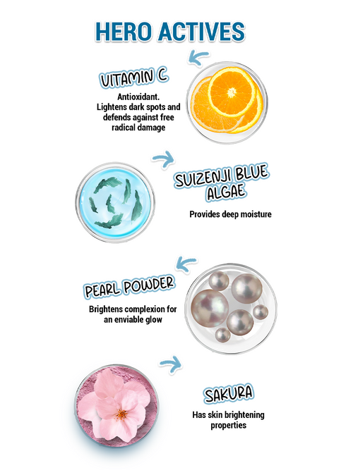 Product Asset