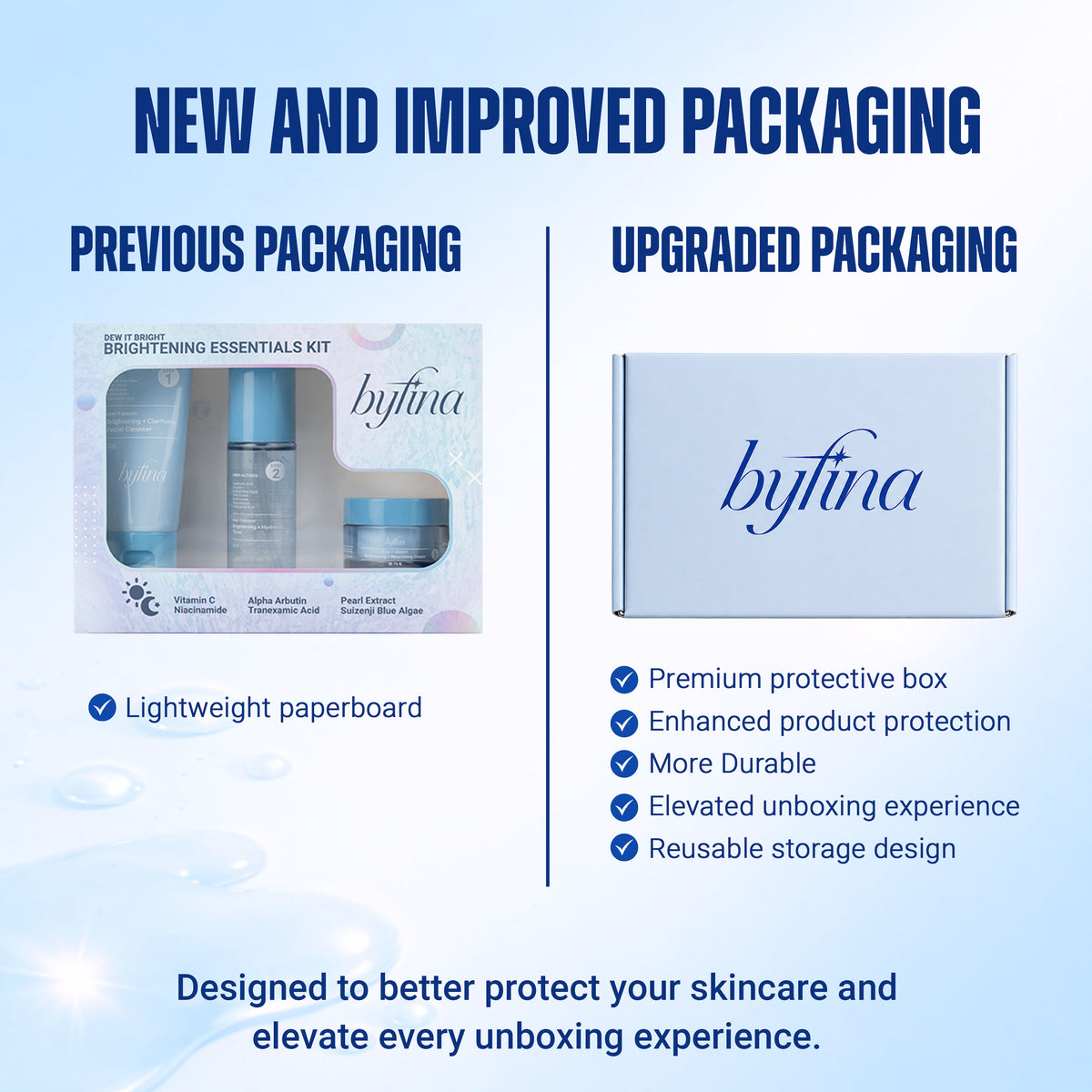 Byfina Brightening Skincare Set with Vitamin C | Cleanser Toner Moisturizer for Dull Skin Glow