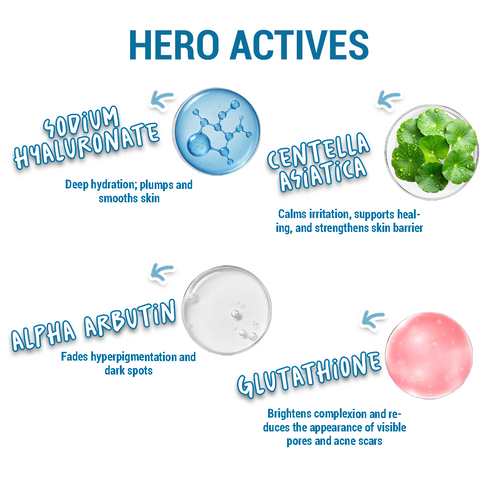 Product Asset